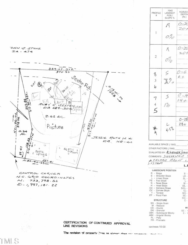 163 Sexton Rd, Apex, NC 27523