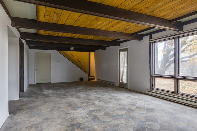 unfurnished living room with beam ceiling, a baseboard heating unit, and wood ceiling