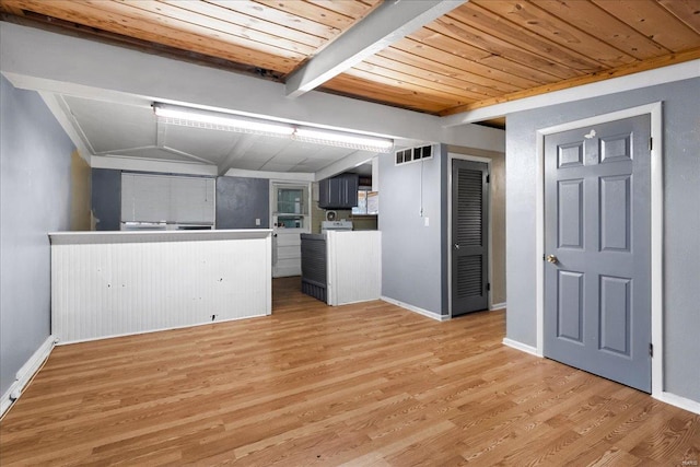 kitchen featuring wooden ceiling, kitchen peninsula, beamed ceiling, and light wood-type flooring