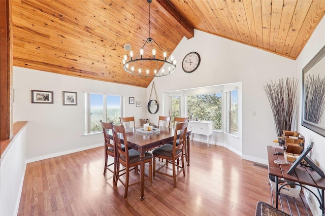 dining area featuring wood finished floors, baseboards, high vaulted ceiling, wood ceiling, and a chandelier