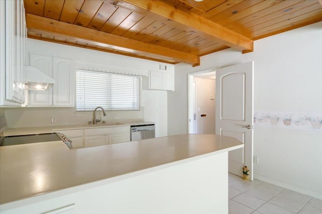 kitchen featuring white cabinets, sink, kitchen peninsula, stainless steel dishwasher, and wooden ceiling