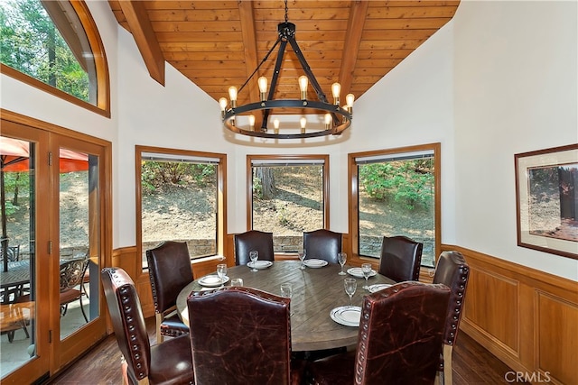 dining room featuring high vaulted ceiling, wood ceiling, beam ceiling, and dark wood-type flooring