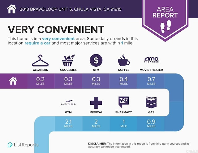 2013 Bravo Loop Unit 5, Chula Vista, CA 91915 - view of miscellaneous property collateral