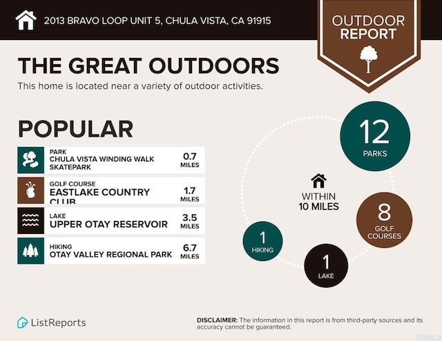 2013 Bravo Loop Unit 5, Chula Vista, CA 91915 - view of miscellaneous property collateral