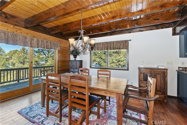 46727 Minnow, Big Bear City, CA 92314 - dining room featuring wood ceiling with exposed beams, a chandelier, wood-type flooring, and wooden walls