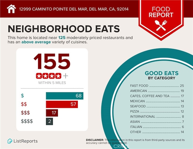 12999 Caminito Pointe Del Mar, Del Mar, CA 92014 - a document