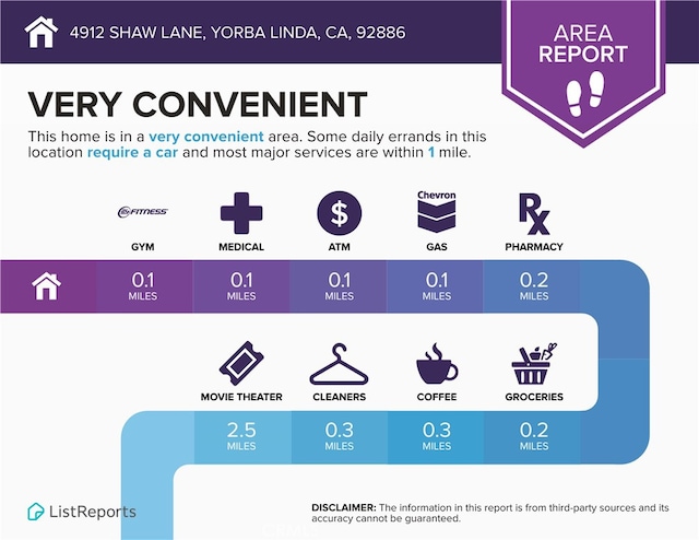 4912 Shaw Ln, Yorba Linda, CA 92886 - view of miscellaneous property collateral