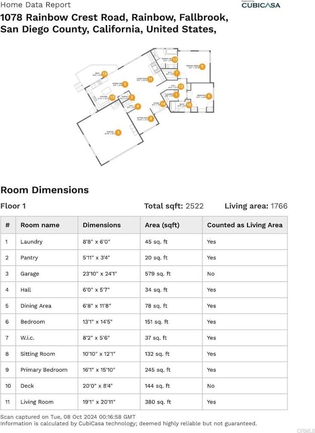 1078 Rainbow Crest Rd, Fallbrook, CA 92028 - view of miscellaneous document