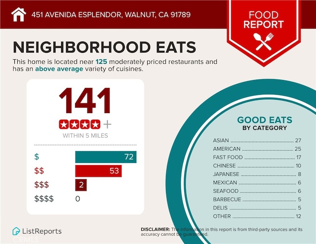 451 Avenida Esplendor, Walnut, CA 91789 - view of a document