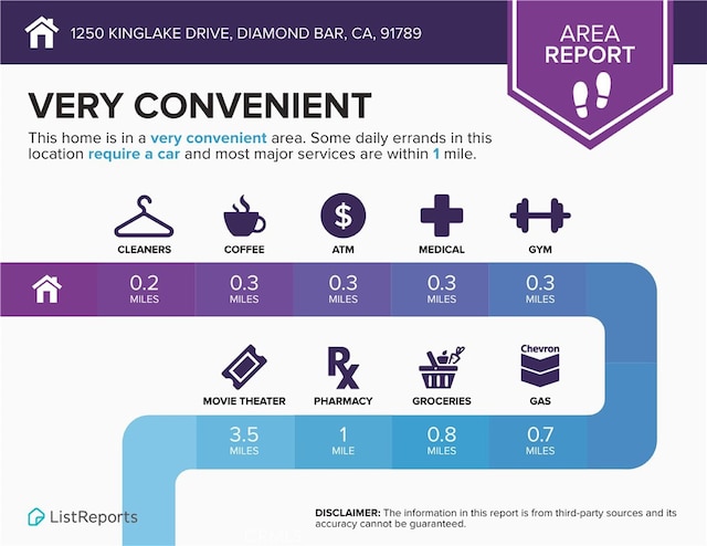1250 Kinglake Dr, Diamond Bar, CA 91789 - view of a document