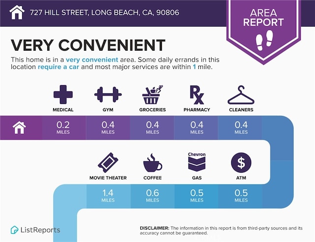 727 W Hill St, Long Beach, CA 90806 - view of miscellaneous listing collateral
