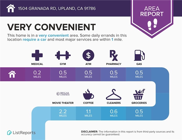 1504 Granada Rd, Upland, CA 91786 - view of miscellaneous document