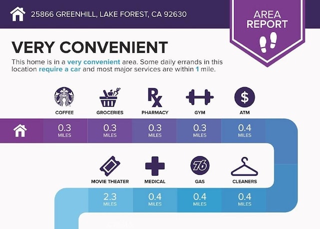 25866 Greenhill, Lake Forest, CA 92630 - view of a document