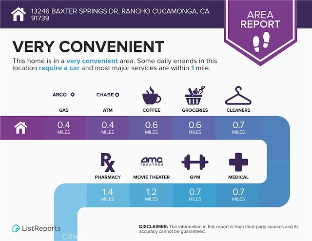 13246 Baxter Springs Dr, Rancho Cucamonga, CA 91739 - view of a document