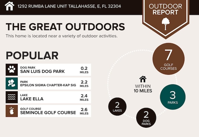1292 Rumba Ln -, Unit Tallahassee, FL 32304 - view of miscellaneous property collateral