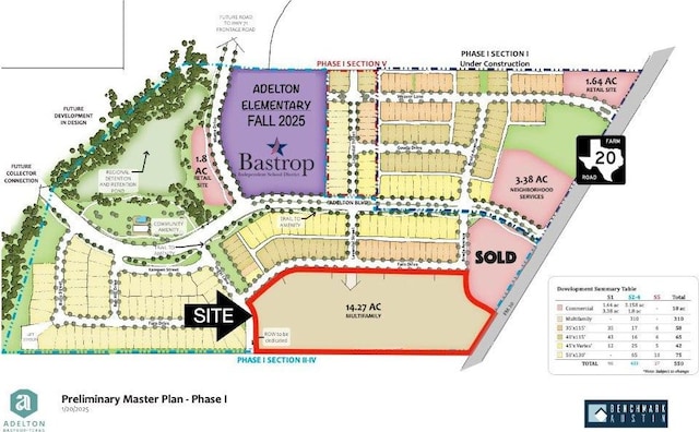 TBD Fm20, Bastrop TX, 78602 land for sale