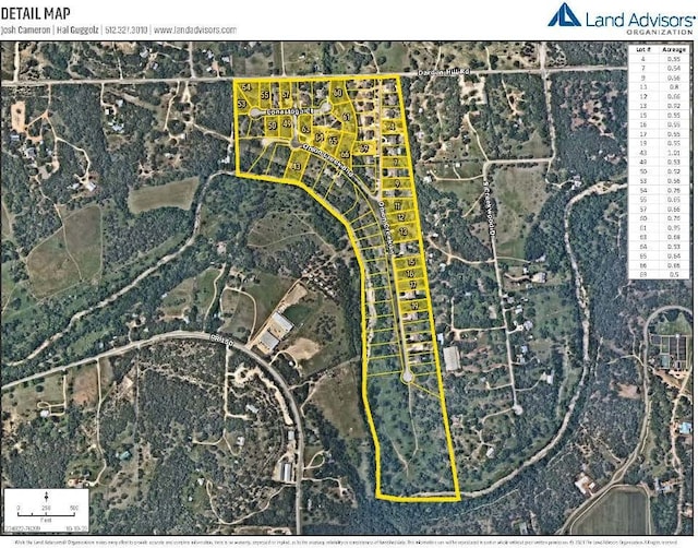 2121 Onion Creek Bnd, Driftwood, TX 78619