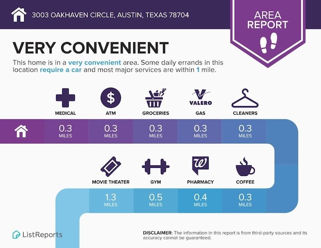 3003 Oakhaven Dr, Austin, TX 78704 - view of miscellaneous property collateral