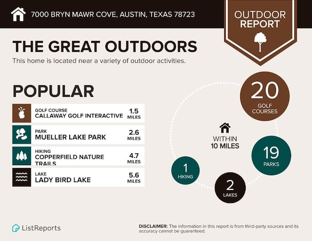 7000 Bryn Mawr Cv, Austin, TX 78723 - photo 16