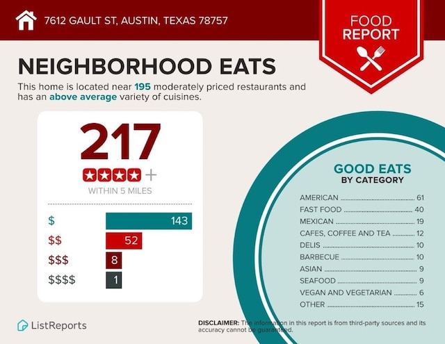 7612 Gault St, Austin, TX 78757 - view of miscellaneous property collateral