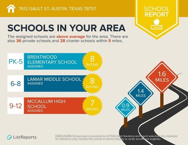 7612 Gault St, Austin, TX 78757 - miscellaneous document