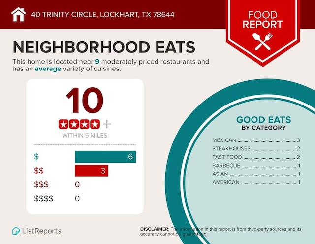40 Trinity Cir, Lockhart, TX 78644 - view of miscellaneous property collateral