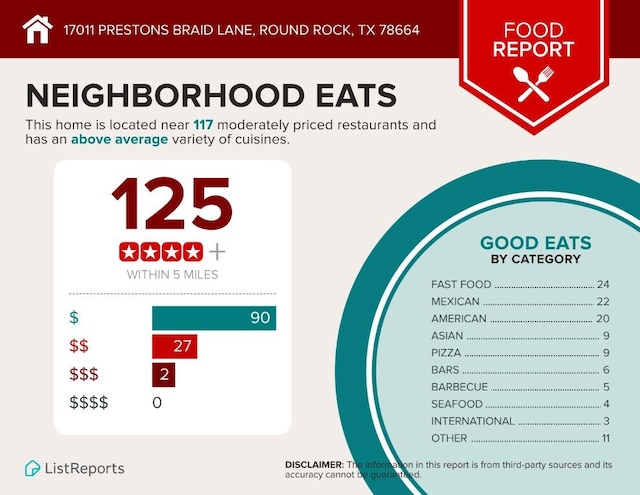 17011 Prestons Braid Ln, Round Rock, TX 78664 - view of miscellaneous listing collateral