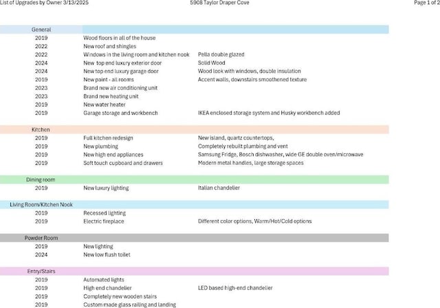 5908 Taylor Draper Cv, Austin, TX 78759 - view of a document