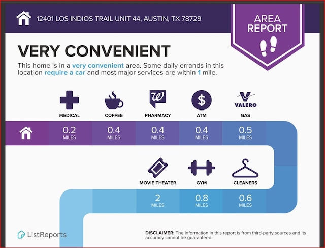 view of miscellaneous property collateral