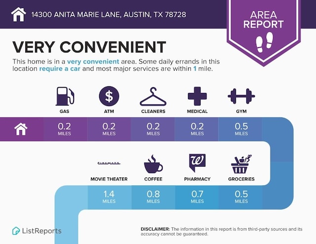 14300 Anita Marie Ln, Austin, TX 78728 - view of miscellaneous listing collateral