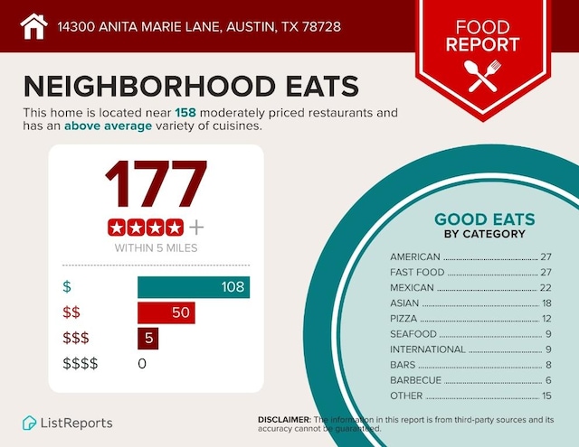 14300 Anita Marie Ln, Austin, TX 78728 - view of miscellaneous document