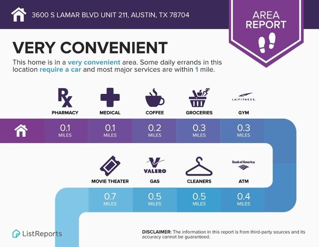 3600 S Lamar Blvd Unit 211, Austin, TX 78704 - miscellaneous document