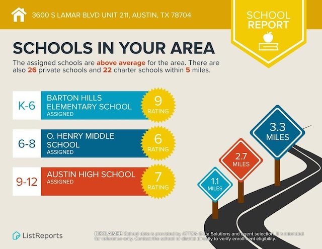 3600 S Lamar Blvd Unit 211, Austin, TX 78704 - miscellaneous file