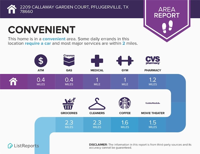 2209 Callaway Garden Ct, Pflugerville, TX 78660 - view of miscellaneous property collateral