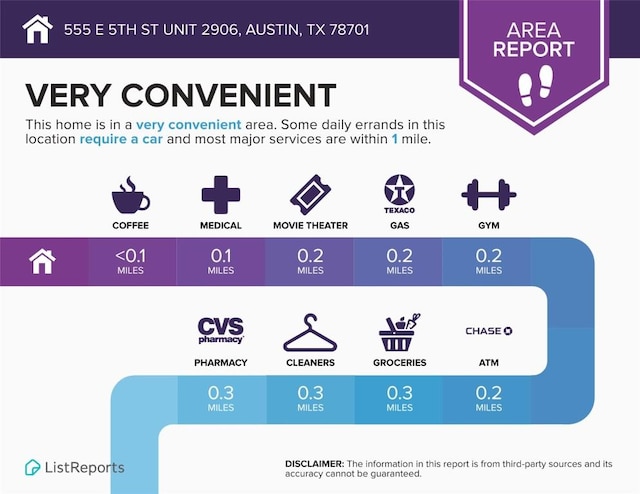 555 E 5th St Unit 2906, Austin, TX 78701 - view of miscellaneous property collateral