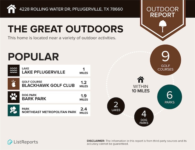4228 Rolling Water Dr, Pflugerville, TX 78660 - view of miscellaneous listing collateral