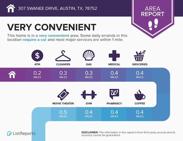 307 Swanee Dr, Austin, TX 78752 - view of miscellaneous property collateral