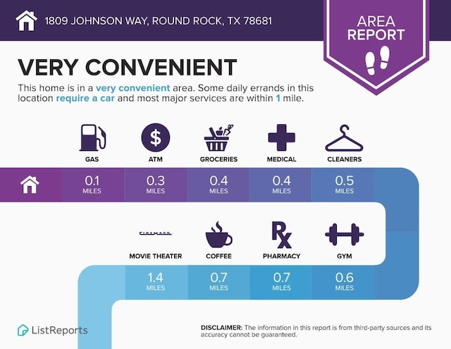 1809 Johnson Way, Round Rock, TX 78681 - miscellaneous document