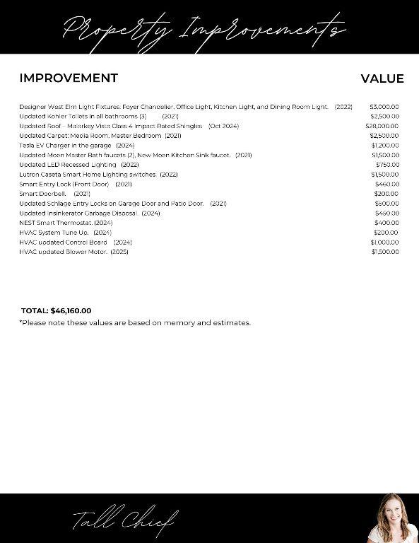 view of miscellaneous property collateral