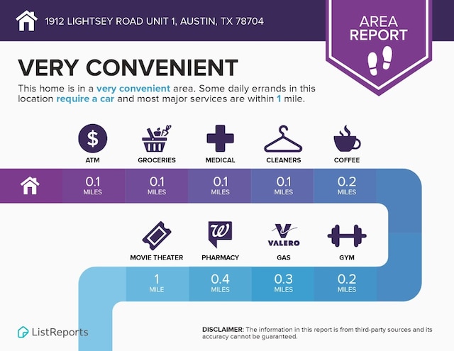 1912 Lightsey Rd Unit 1, Austin, TX 78704 - view of miscellaneous property collateral