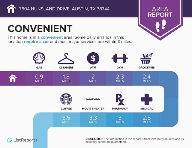 7604 Nunsland Dr, Austin, TX 78744 - view of miscellaneous listing collateral