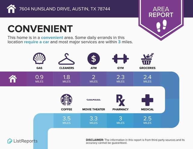 7604 Nunsland Dr, Austin, TX 78744 - view of miscellaneous property collateral