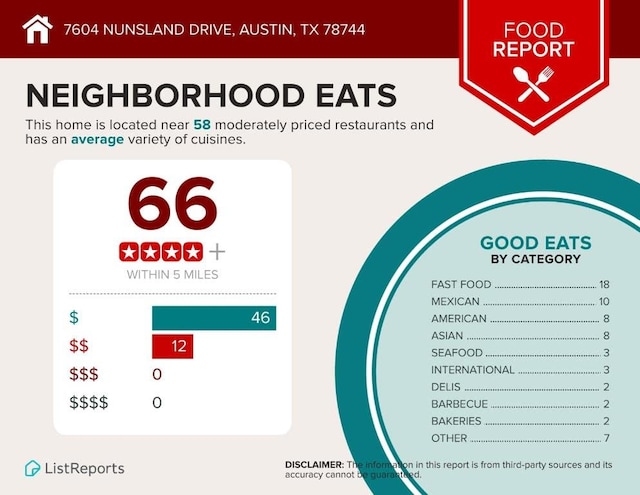 7604 Nunsland Dr, Austin, TX 78744 - view of miscellaneous property collateral