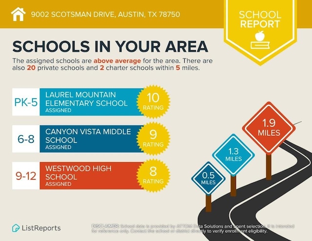 9002 Scotsman Dr, Austin, TX 78750 - view of a document