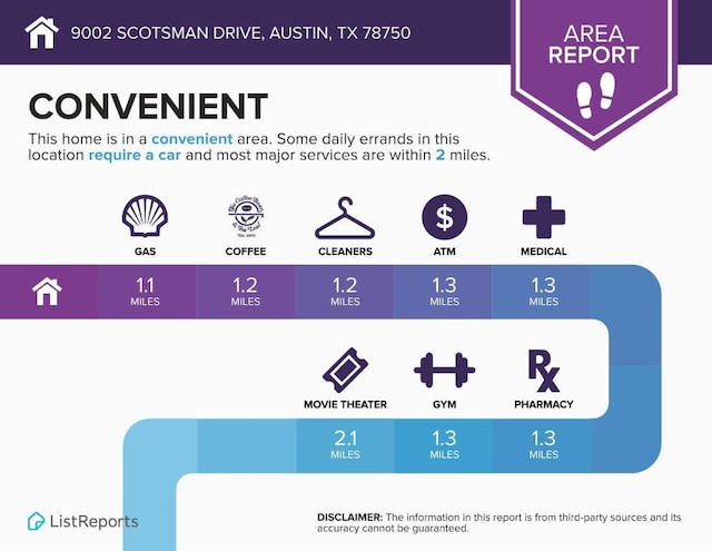 9002 Scotsman Dr, Austin, TX 78750 - view of miscellaneous document