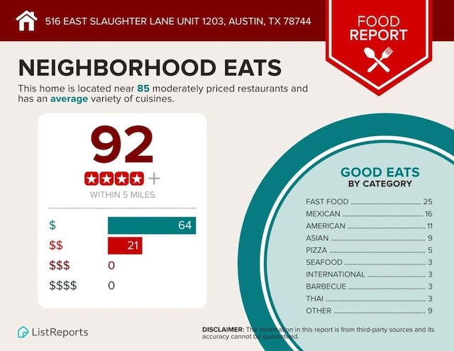 516 E Slaughter Ln Unit 1203, Austin, TX 78744 - view of miscellaneous document