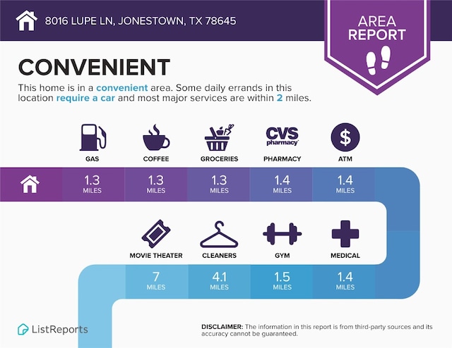 8016 Lupe Ln, Jonestown, TX 78645 - view of miscellaneous document
