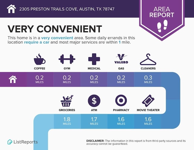 2305 Preston Trails Cv, Austin, TX 78747 - view of miscellaneous property collateral