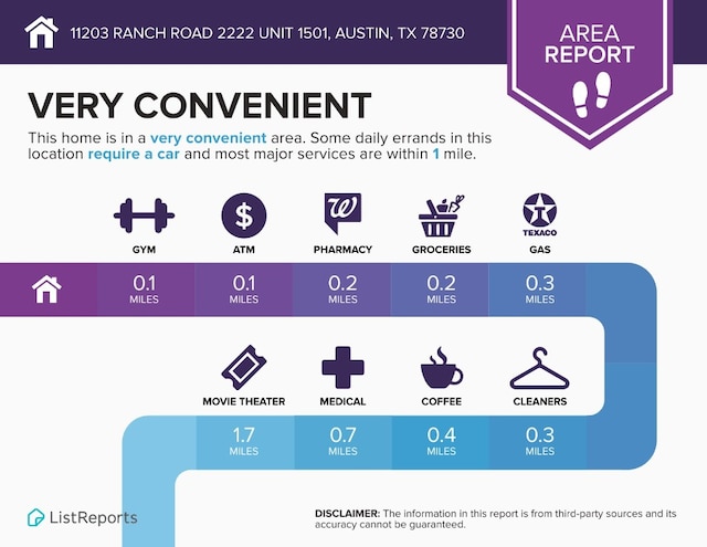 11203 Ranch Road 2222 1501, Austin, TX 78730 - view of miscellaneous property collateral