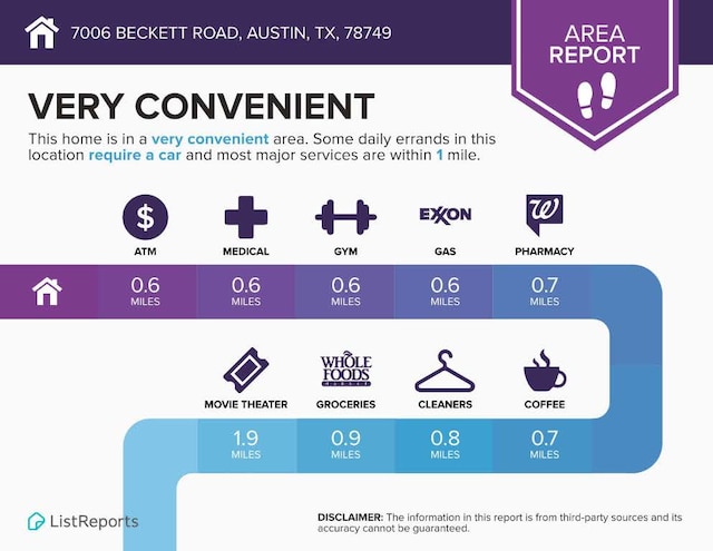 7006 Beckett Rd, Austin, TX 78749 - view of miscellaneous listing collateral